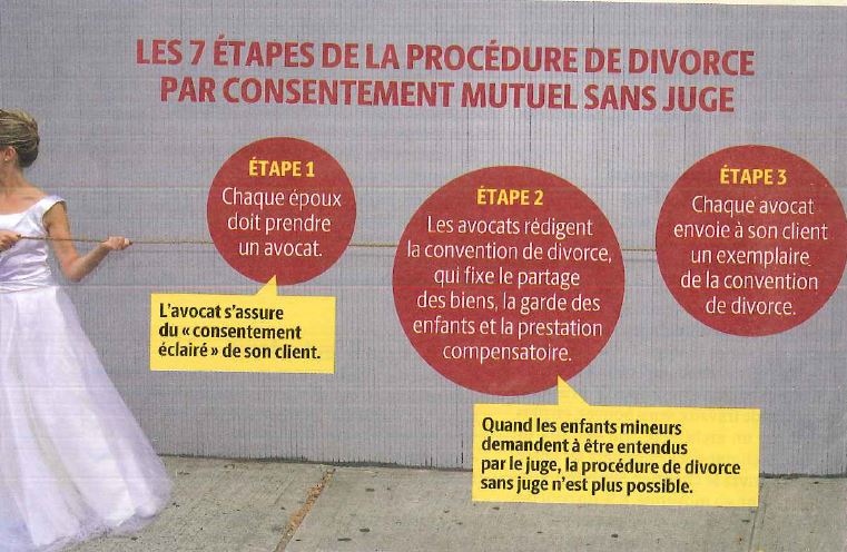 Quand les époux divorcent sans juge - Le particulier - Janvier 2017